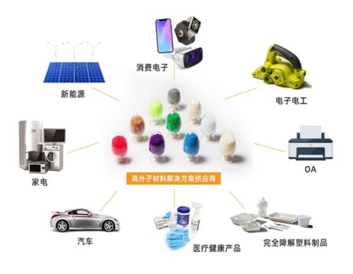 研發(fā)為王 從初創(chuàng)企業(yè)到行業(yè)領(lǐng)軍者，揭秘金發(fā)科技背后的工程師精神