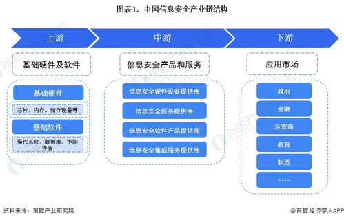 2022年信息安全產(chǎn)業(yè)鏈全景梳理及區(qū)域熱力地圖之互聯(lián)網(wǎng)接入及相關(guān)服務(wù)