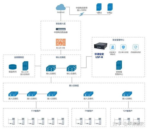 精選案例丨華清信安專業(yè)咨詢服務(wù) 國(guó)藥集團(tuán)網(wǎng)絡(luò)安全建設(shè)從合規(guī)出發(fā)的互聯(lián)網(wǎng)接入實(shí)踐