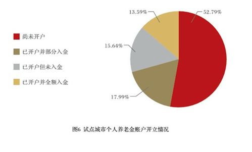 報告揭示養(yǎng)老金融新趨勢 產(chǎn)品之外，消費者更關(guān)注互聯(lián)網(wǎng)接入及配套服務(wù)